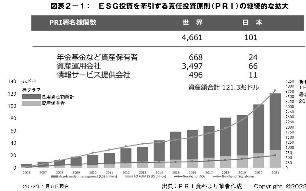 サステナ経営検定テキストから:ESG総論 - オルタナ
