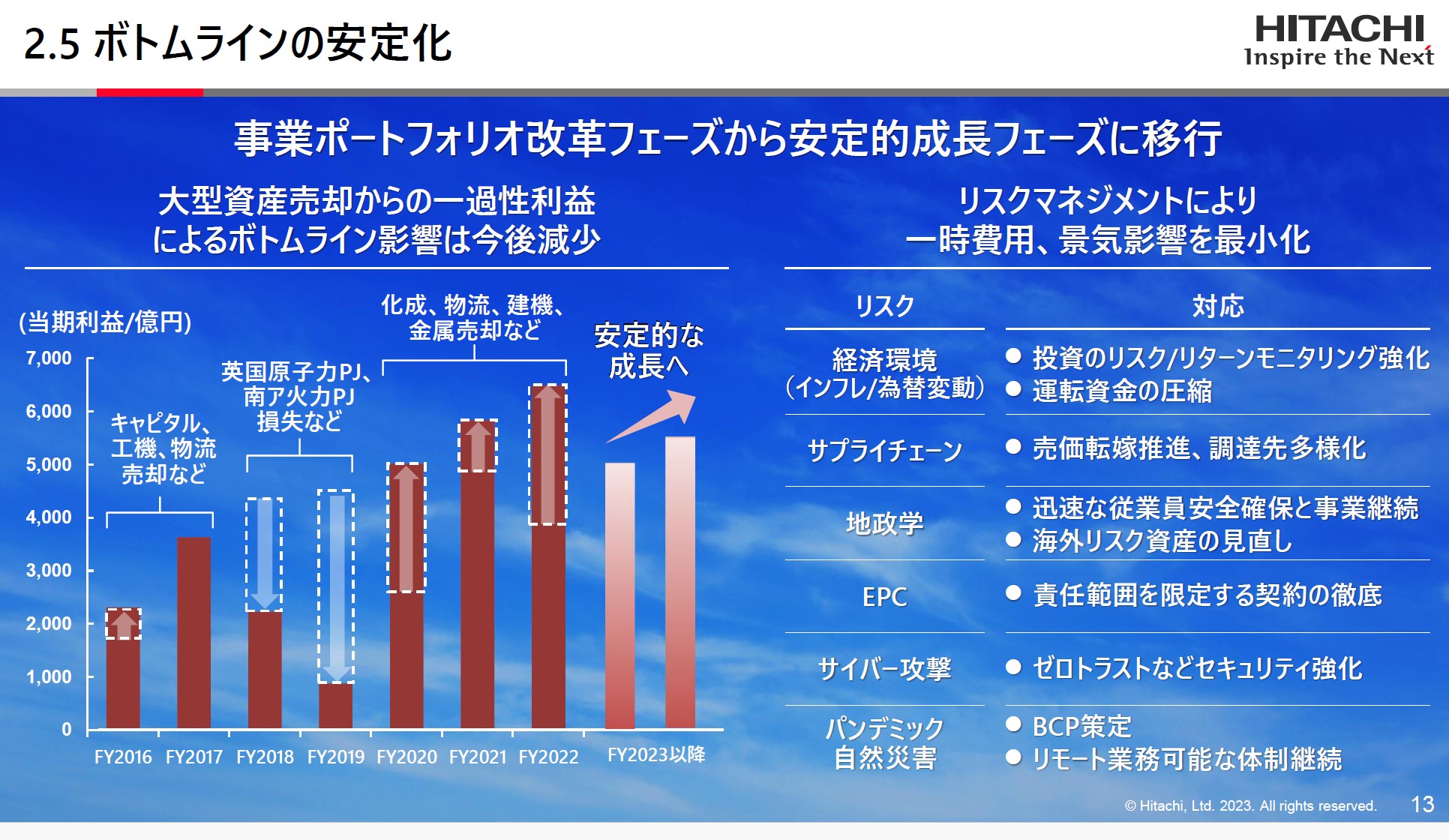 日立製作所が統合報告書を半減、情報開示量は落とさず - オルタナ
