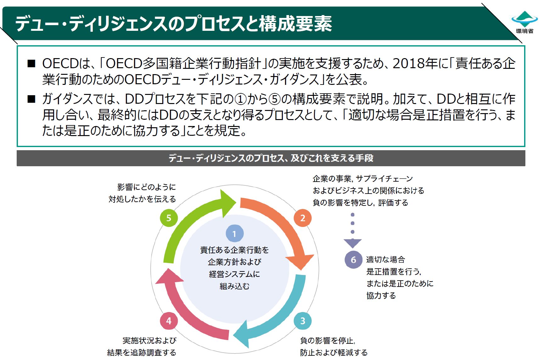 「ESGデューデリジェンス」に不可欠な７ステップ - オルタナ