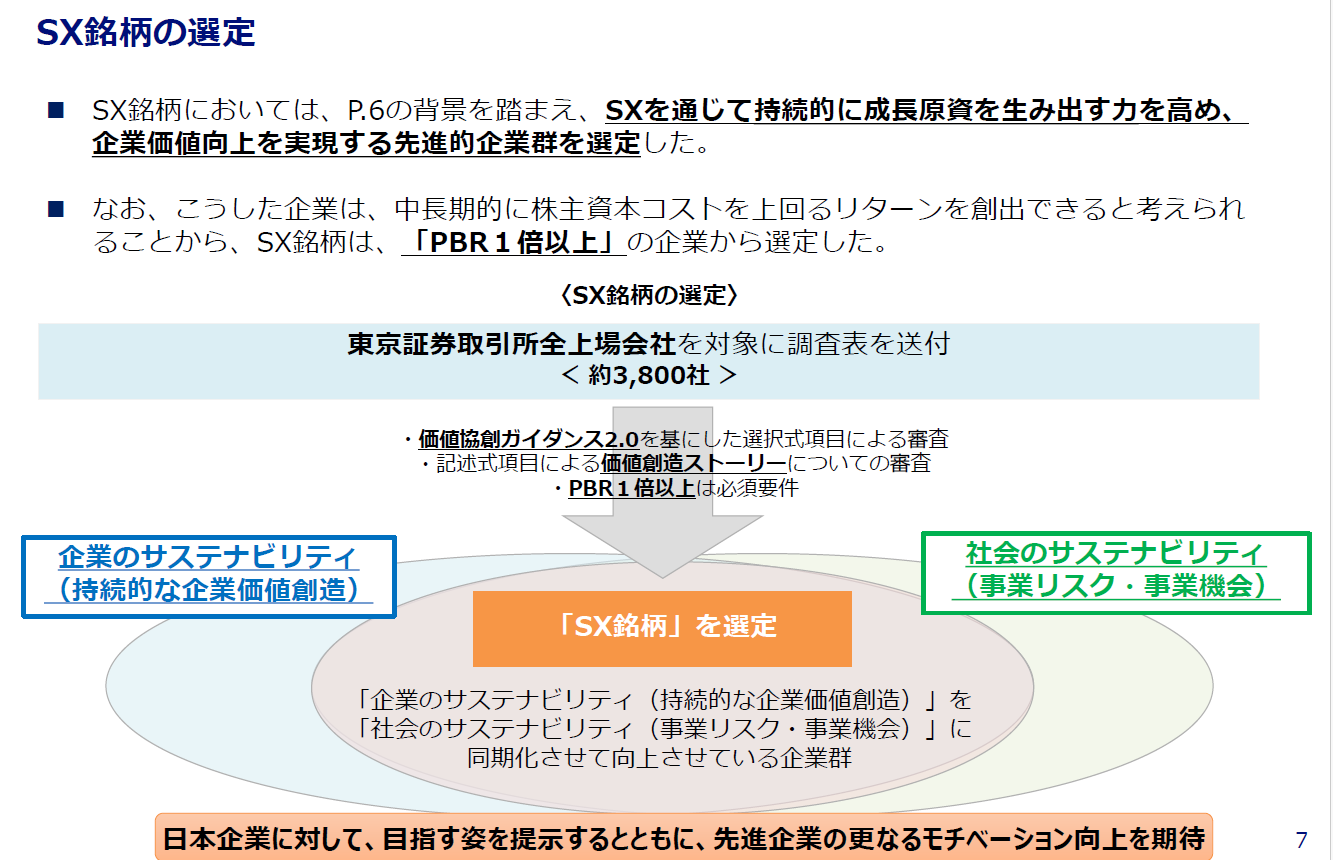 経産省「SX銘柄2024」に味の素やオムロン、KDDIなど15社 - オルタナ